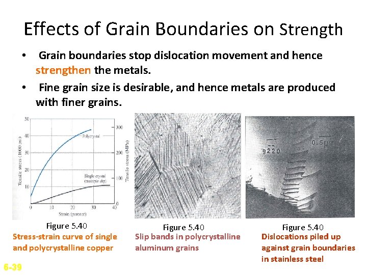 Effects of Grain Boundaries on Strength • Grain boundaries stop dislocation movement and hence