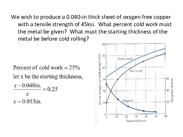 We wish to produce a 0. 040 -in thick sheet of oxygen free copper