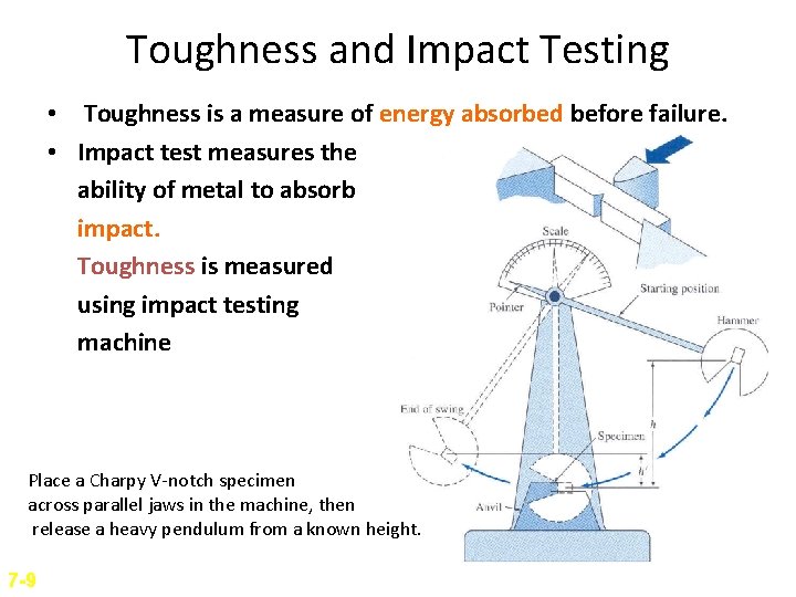 Toughness and Impact Testing • Toughness is a measure of energy absorbed before failure.