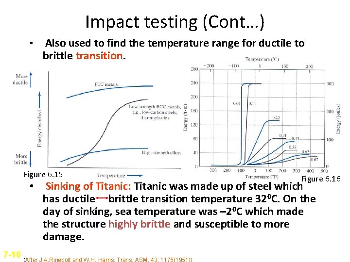 Impact testing (Cont…) • Also used to find the temperature range for ductile to