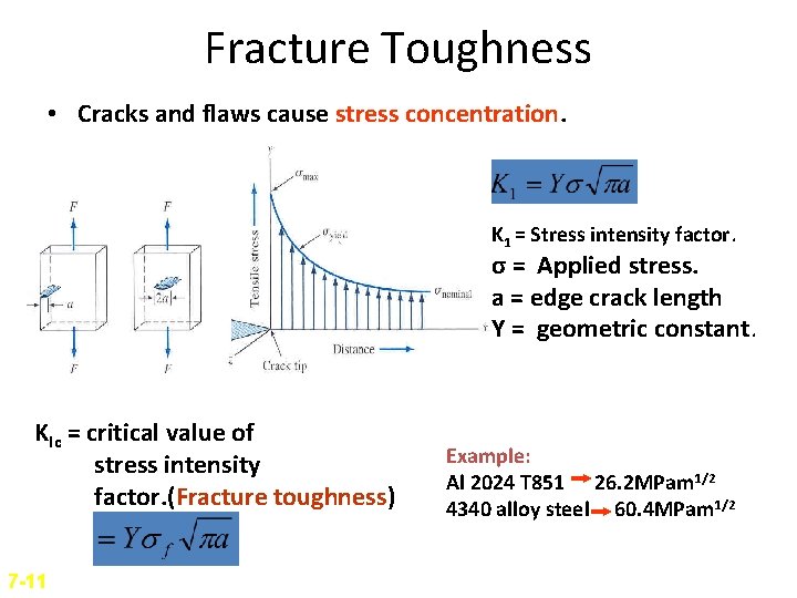 Fracture Toughness • Cracks and flaws cause stress concentration. K 1 = Stress intensity