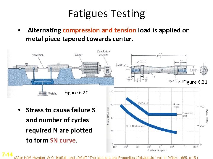 Fatigues Testing • Alternating compression and tension load is applied on metal piece tapered