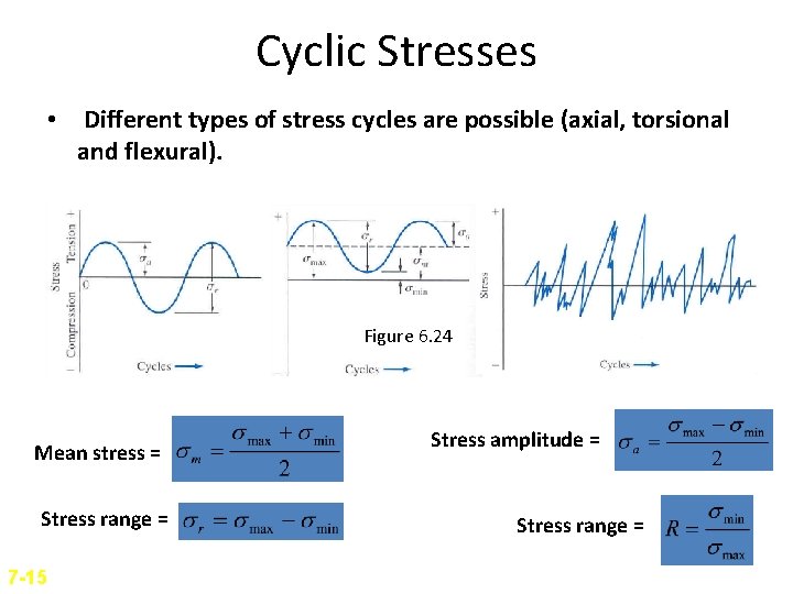 Cyclic Stresses • Different types of stress cycles are possible (axial, torsional and flexural).