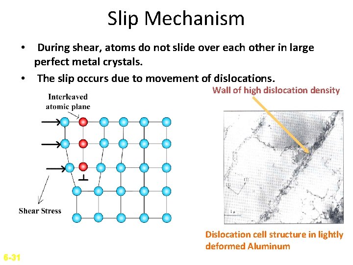 Slip Mechanism • During shear, atoms do not slide over each other in large