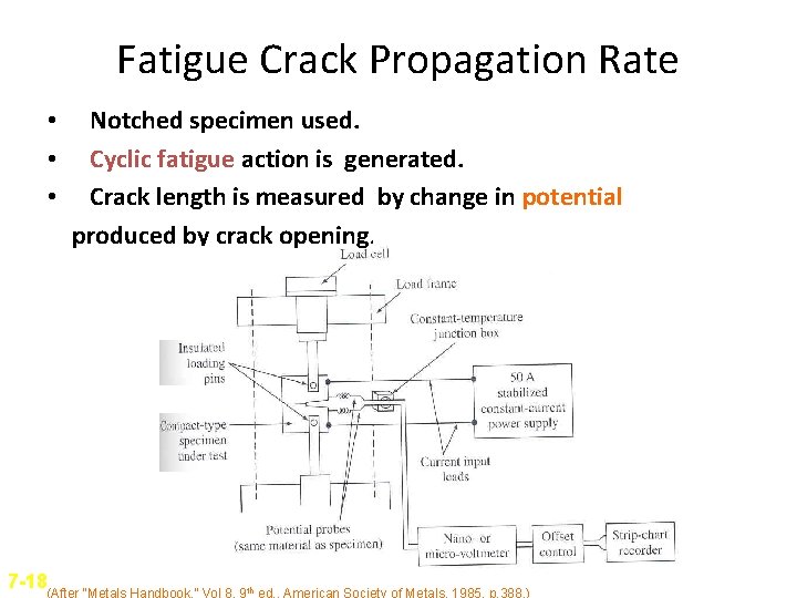 Fatigue Crack Propagation Rate • • • Notched specimen used. Cyclic fatigue action is