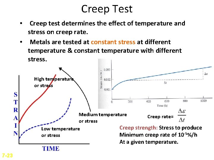 Creep Test • Creep test determines the effect of temperature and stress on creep