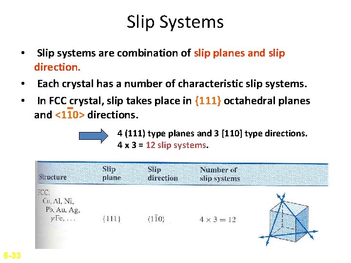 Slip Systems • Slip systems are combination of slip planes and slip direction. •