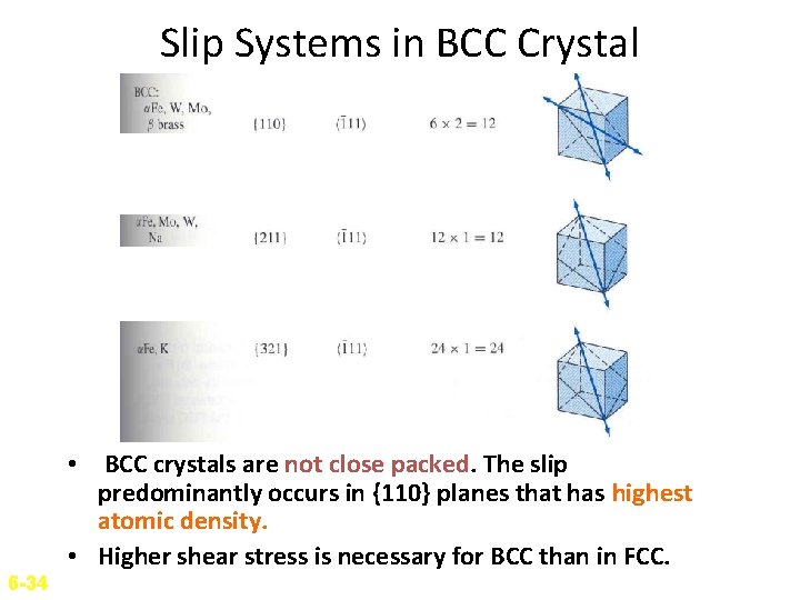 Slip Systems in BCC Crystal • BCC crystals are not close packed. The slip