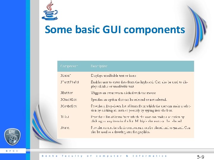 Some basic GUI components 5 -9 