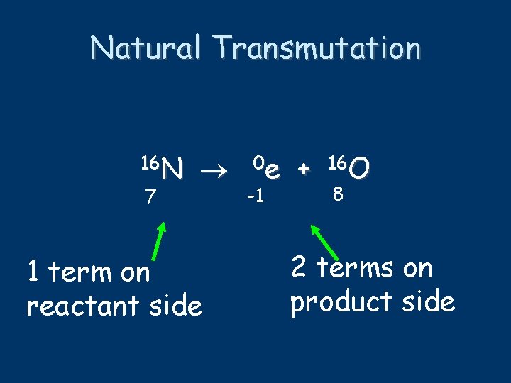 Natural Transmutation 16 N 7 1 term on reactant side 0 e -1 +