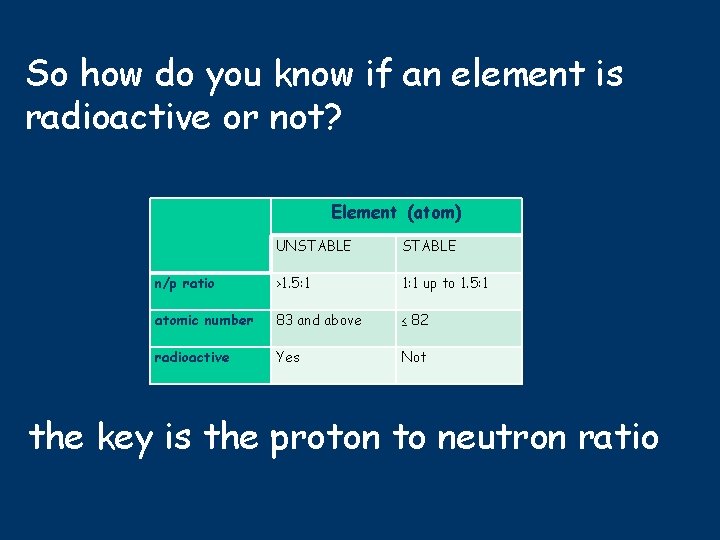 So how do you know if an element is radioactive or not? Element (atom)