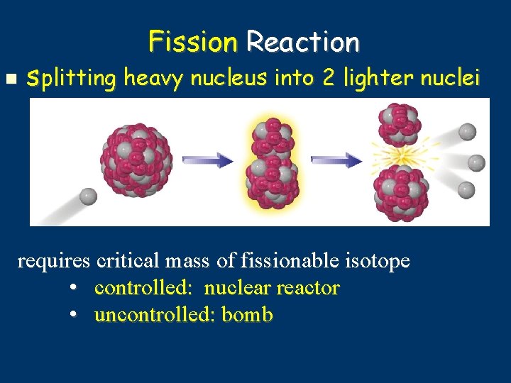 Fission Reaction splitting heavy nucleus into 2 lighter nuclei requires critical mass of fissionable