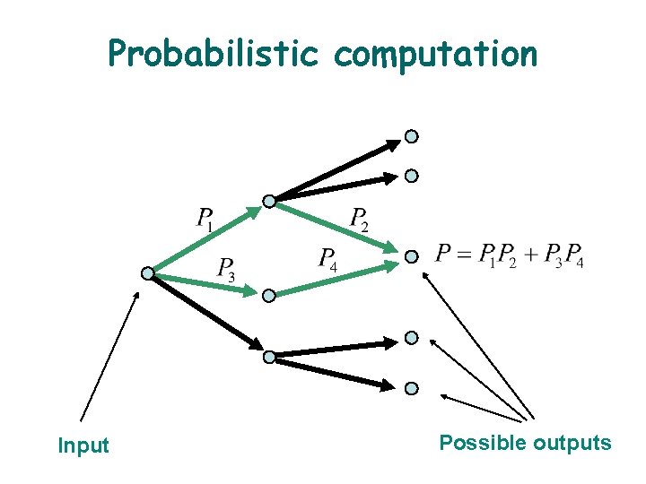 Probabilistic computation Input Possible outputs 