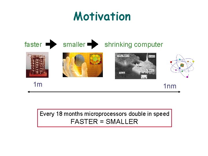Motivation faster smaller shrinking computer 1 m 1 nm Every 18 months microprocessors double