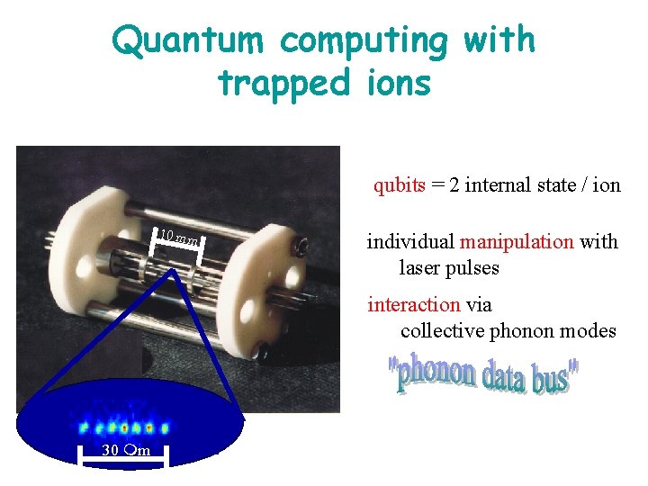 Quantum computing with trapped ions qubits = 2 internal state / ion 10 mm