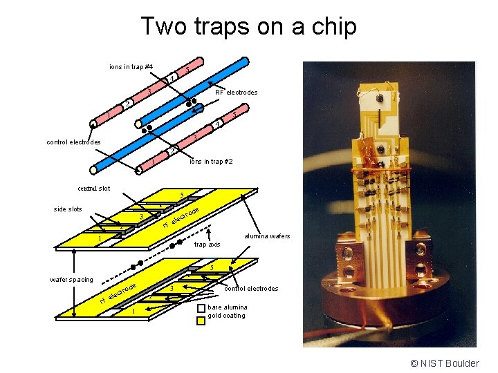 Two traps on a chip ions in trap #4 RF electrodes control electrodes ions