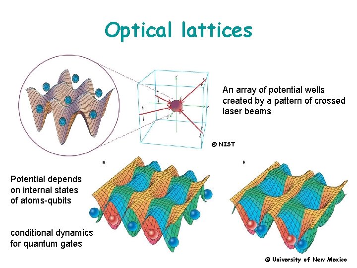 Optical lattices An array of potential wells created by a pattern of crossed laser