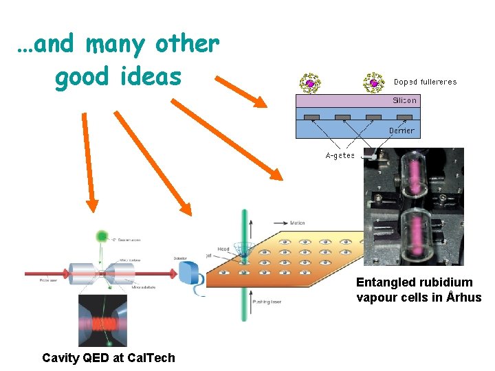 …and many other good ideas Entangled rubidium vapour cells in Århus Cavity QED at