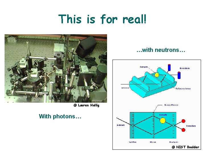 This is for real! …with neutrons… © Lauren Hellig With photons… © NIST Boulder