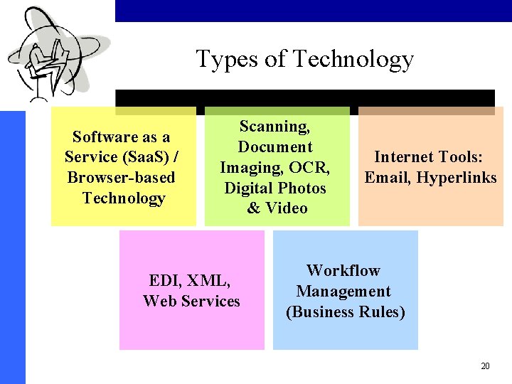 Types of Technology Software as a Service (Saa. S) / Browser-based Technology Scanning, Document