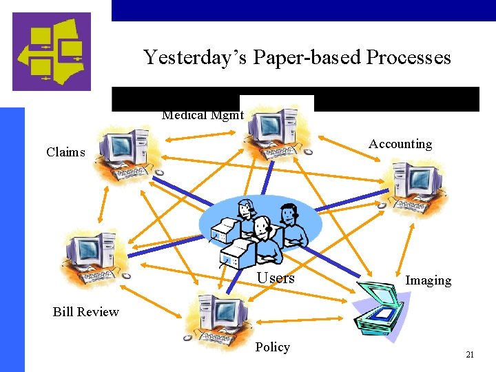 Yesterday’s Paper-based Processes Medical Mgmt Accounting Claims Users Imaging Bill Review Policy 21 