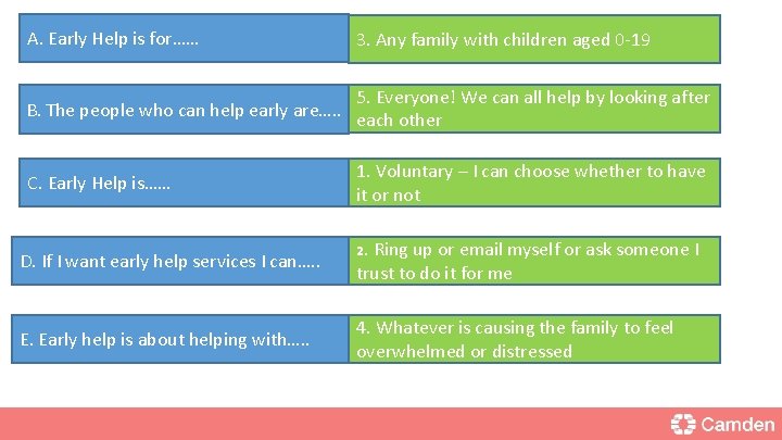A. Early Help is for…… 3. Any family with children aged 0 -19 B.