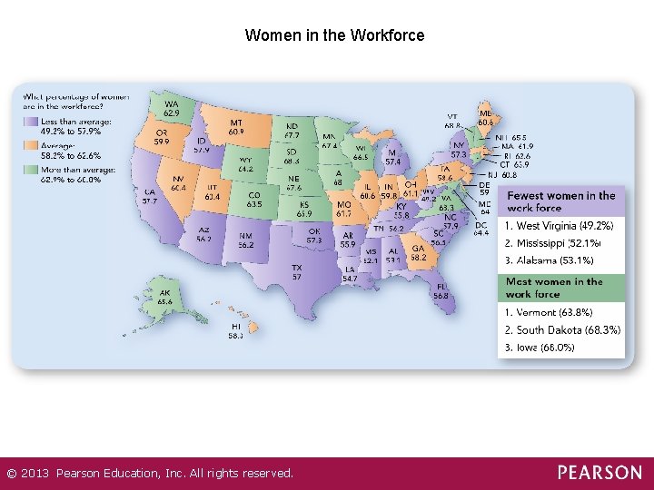 Women in the Workforce © 2013 Pearson Education, Inc. All rights reserved. 