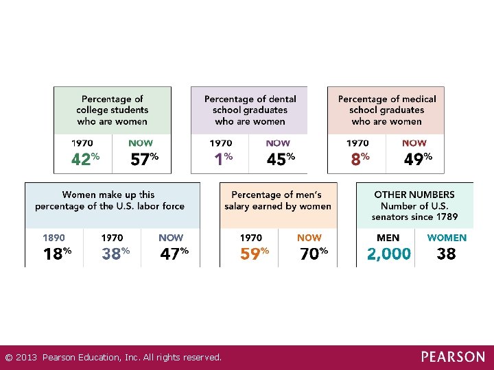 © 2013 Pearson Education, Inc. All rights reserved. 