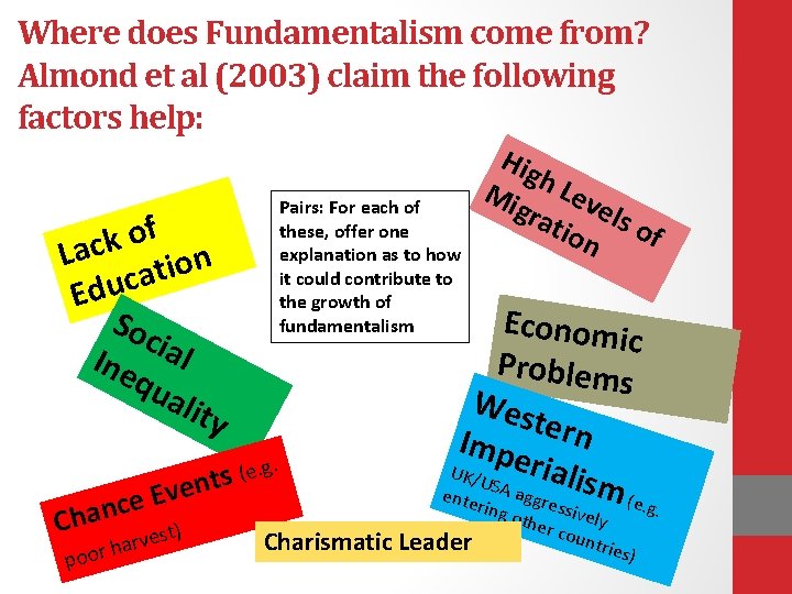 Where does Fundamentalism come from? Almond et al (2003) claim the following factors help: Where does Fundamentalism come from? Almond et al (2003) claim the following factors help: