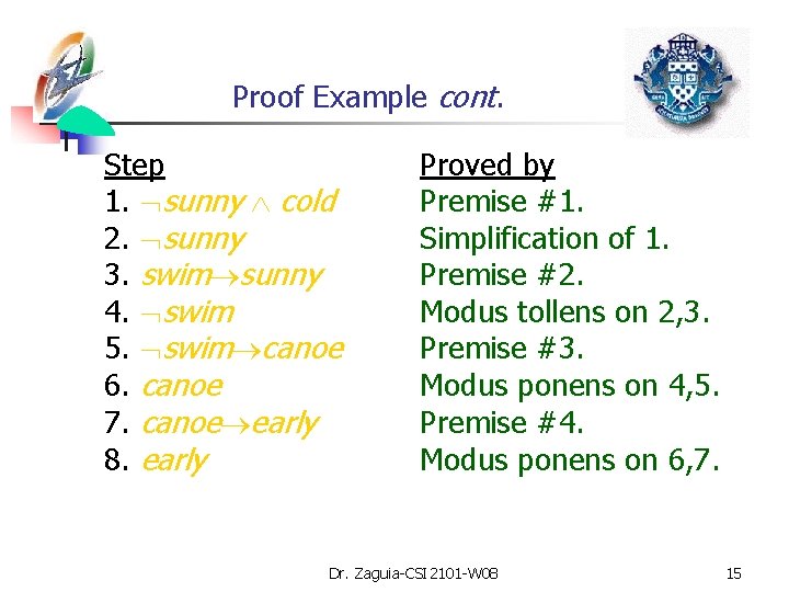 Proof Example cont. Step 1. sunny cold 2. sunny 3. swim sunny 4. swim