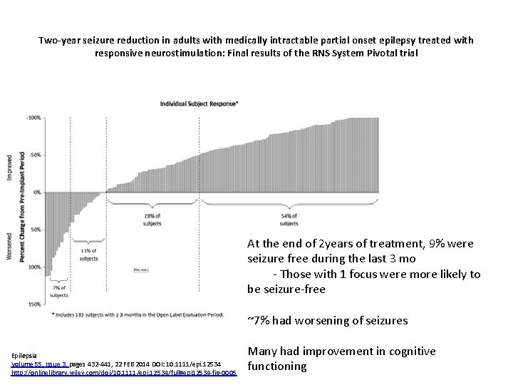 Two‐year seizure reduction in adults with medically intractable partial onset epilepsy treated with responsive