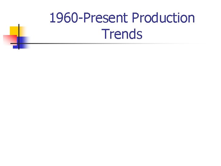 1960 -Present Production Trends 