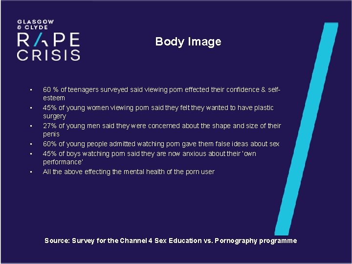 Body Image • • • 60 % of teenagers surveyed said viewing porn effected