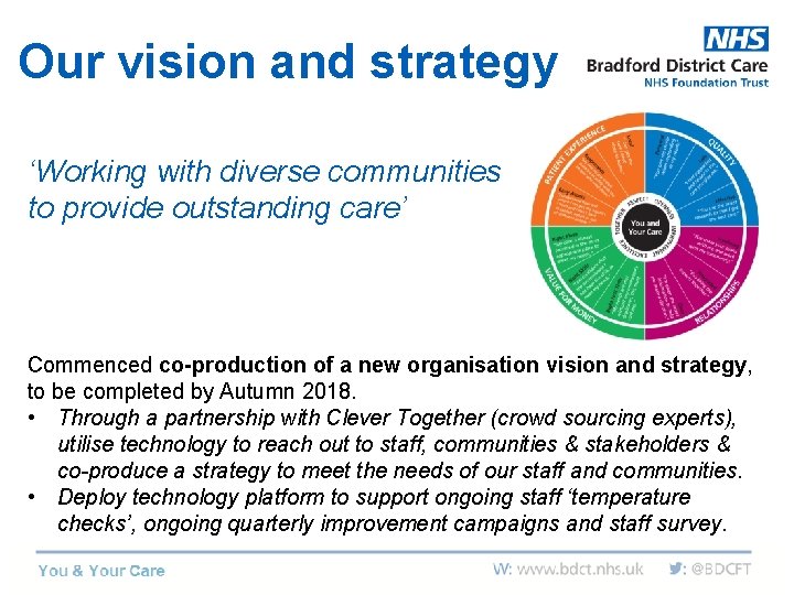 Our vision and strategy ‘Working with diverse communities to provide outstanding care’ Commenced co-production