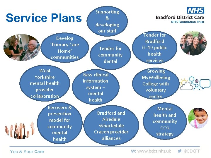 Service Plans Develop ‘Primary Care Home’ communities West Yorkshire mental health provider collaboration Recovery