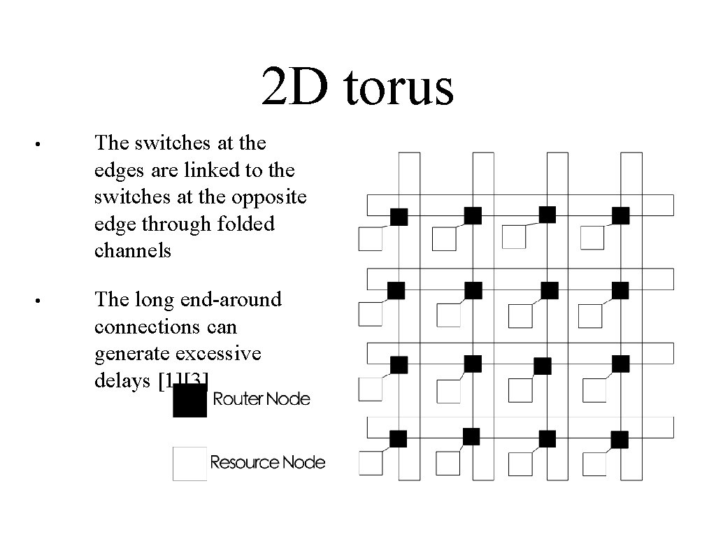 2 D torus • The switches at the edges are linked to the switches