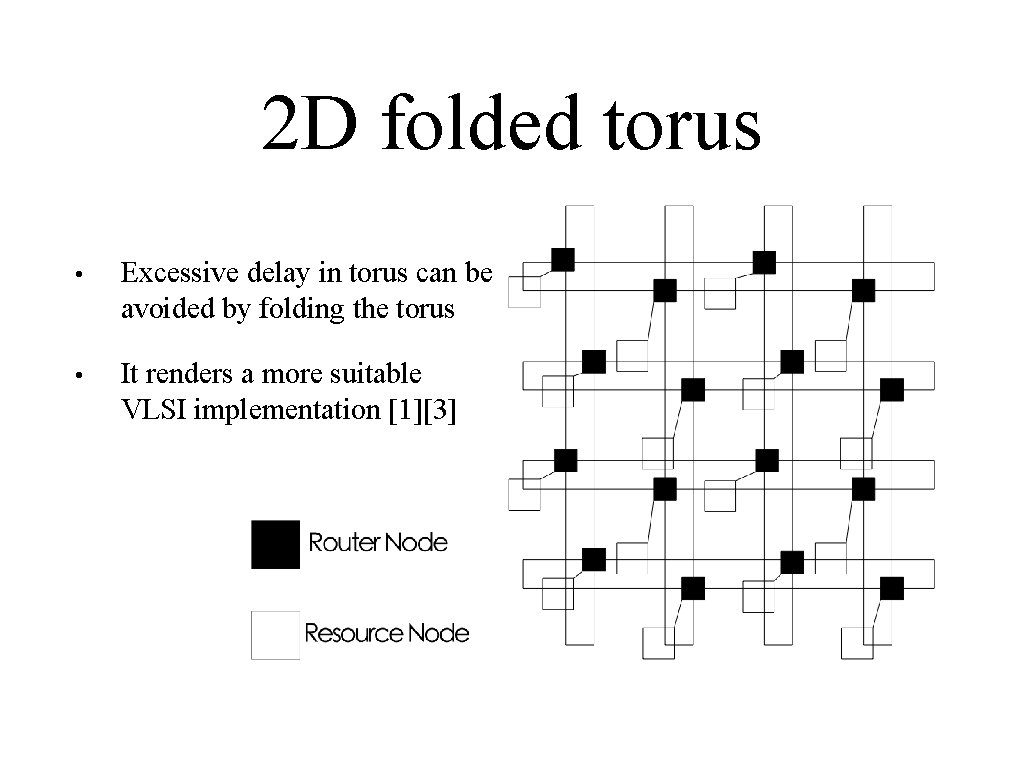 2 D folded torus • Excessive delay in torus can be avoided by folding