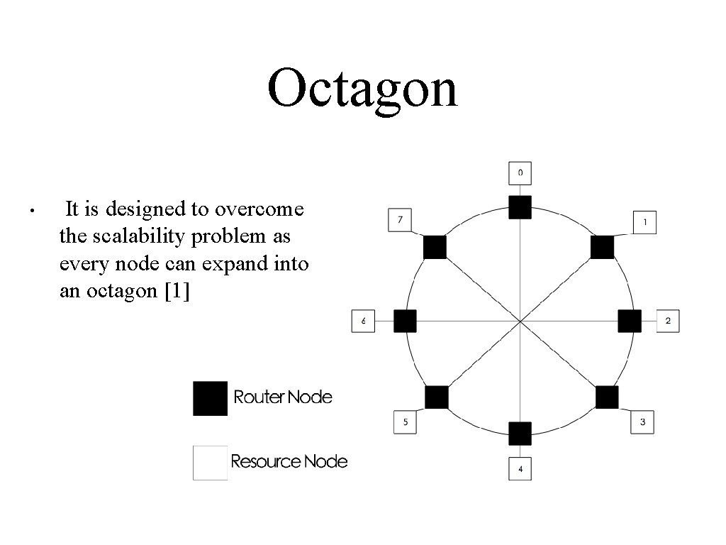 Octagon • It is designed to overcome the scalability problem as every node can