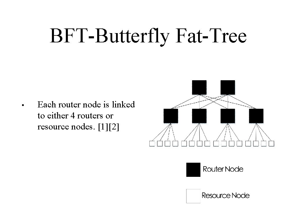 BFT-Butterfly Fat-Tree • Each router node is linked to either 4 routers or resource
