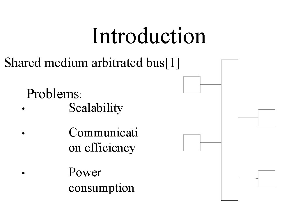 Introduction Shared medium arbitrated bus[1] Problems: • Scalability • Communicati on efficiency • Power