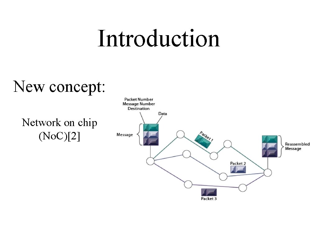 Introduction New concept: Network on chip (No. C)[2] 