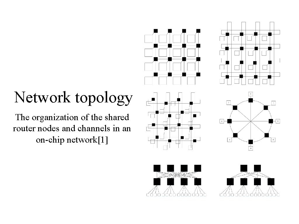 Network topology The organization of the shared router nodes and channels in an on-chip