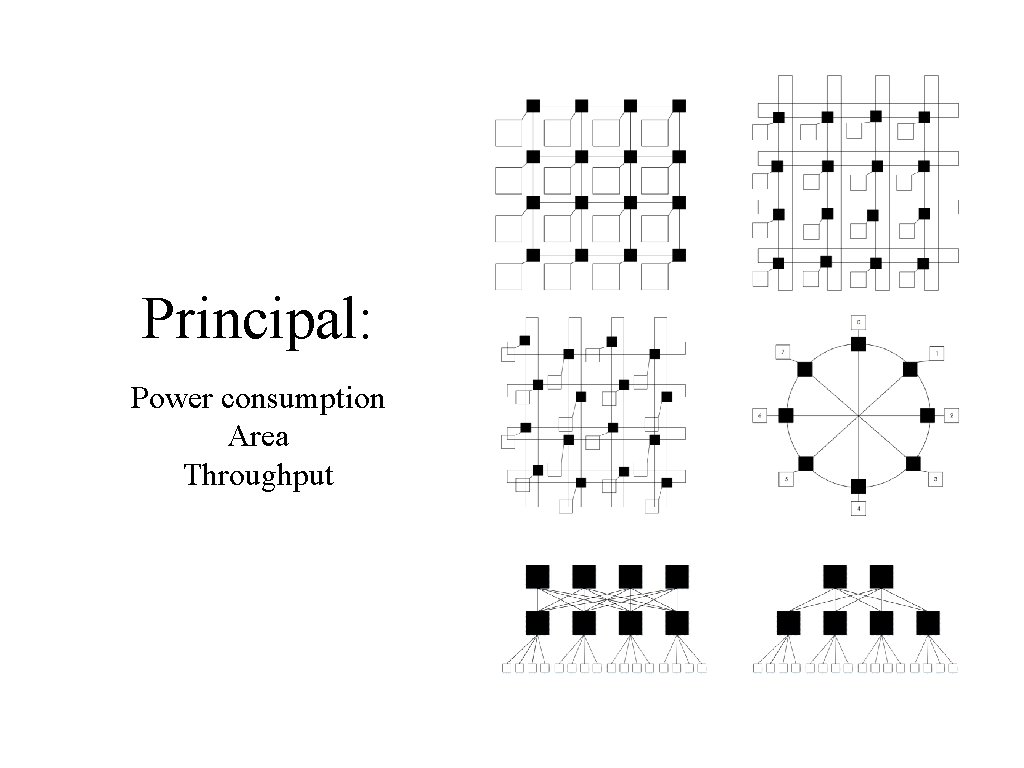 Principal: Power consumption Area Throughput 