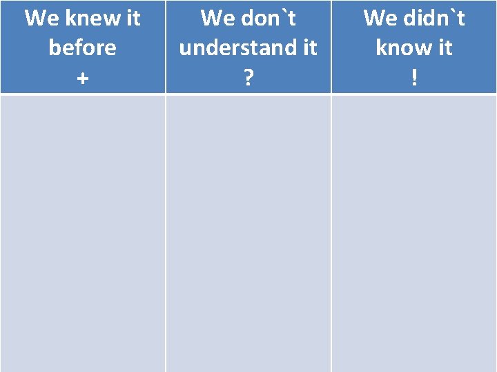 We knew it before + We don`t understand it ? We didn`t know it