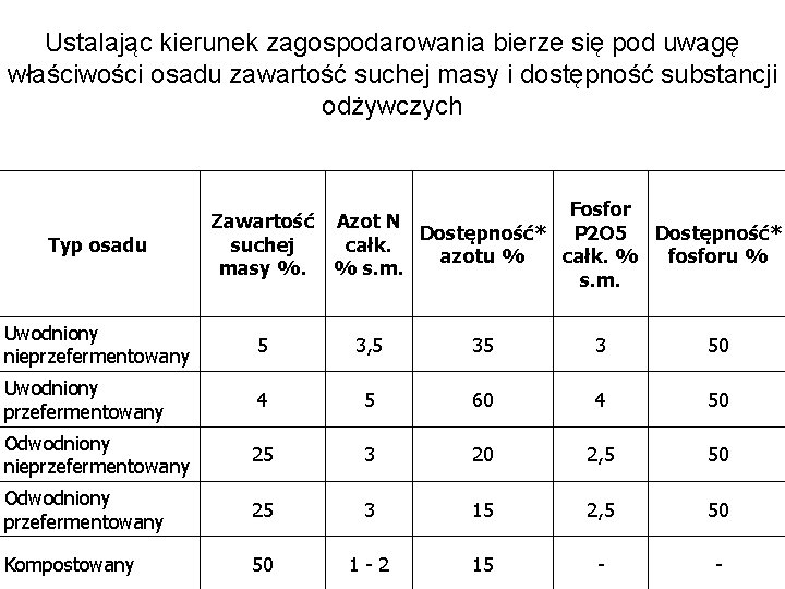 Ustalając kierunek zagospodarowania bierze się pod uwagę właściwości osadu zawartość suchej masy i dostępność