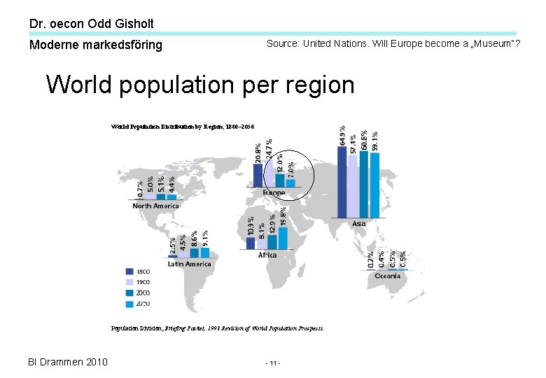 Dr. oecon Odd Gisholt Moderne markedsföring Source: United Nations. Will Europe become a „Museum“? Dr. oecon Odd Gisholt Moderne markedsföring Source: United Nations. Will Europe become a „Museum“?