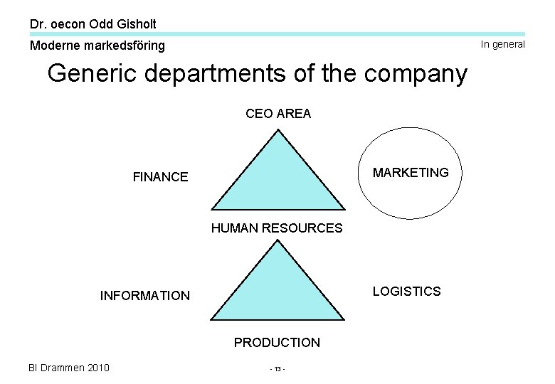 Dr. oecon Odd Gisholt Moderne markedsföring In general Generic departments of the company CEO Dr. oecon Odd Gisholt Moderne markedsföring In general Generic departments of the company CEO