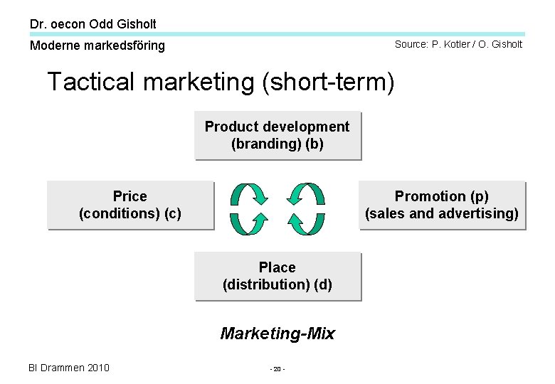 Dr. oecon Odd Gisholt Moderne markedsföring Source: P. Kotler / O. Gisholt Tactical marketing Dr. oecon Odd Gisholt Moderne markedsföring Source: P. Kotler / O. Gisholt Tactical marketing