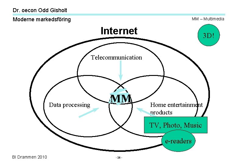 Dr. oecon Odd Gisholt Moderne markedsföring MM – Multimedia Internet 3 D! Telecommunication Data Dr. oecon Odd Gisholt Moderne markedsföring MM – Multimedia Internet 3 D! Telecommunication Data