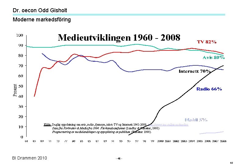 Dr. oecon Odd Gisholt Moderne markedsföring Medieutviklingen 1960 - 2008 Kilde: Daglig oppslutning om Dr. oecon Odd Gisholt Moderne markedsföring Medieutviklingen 1960 - 2008 Kilde: Daglig oppslutning om